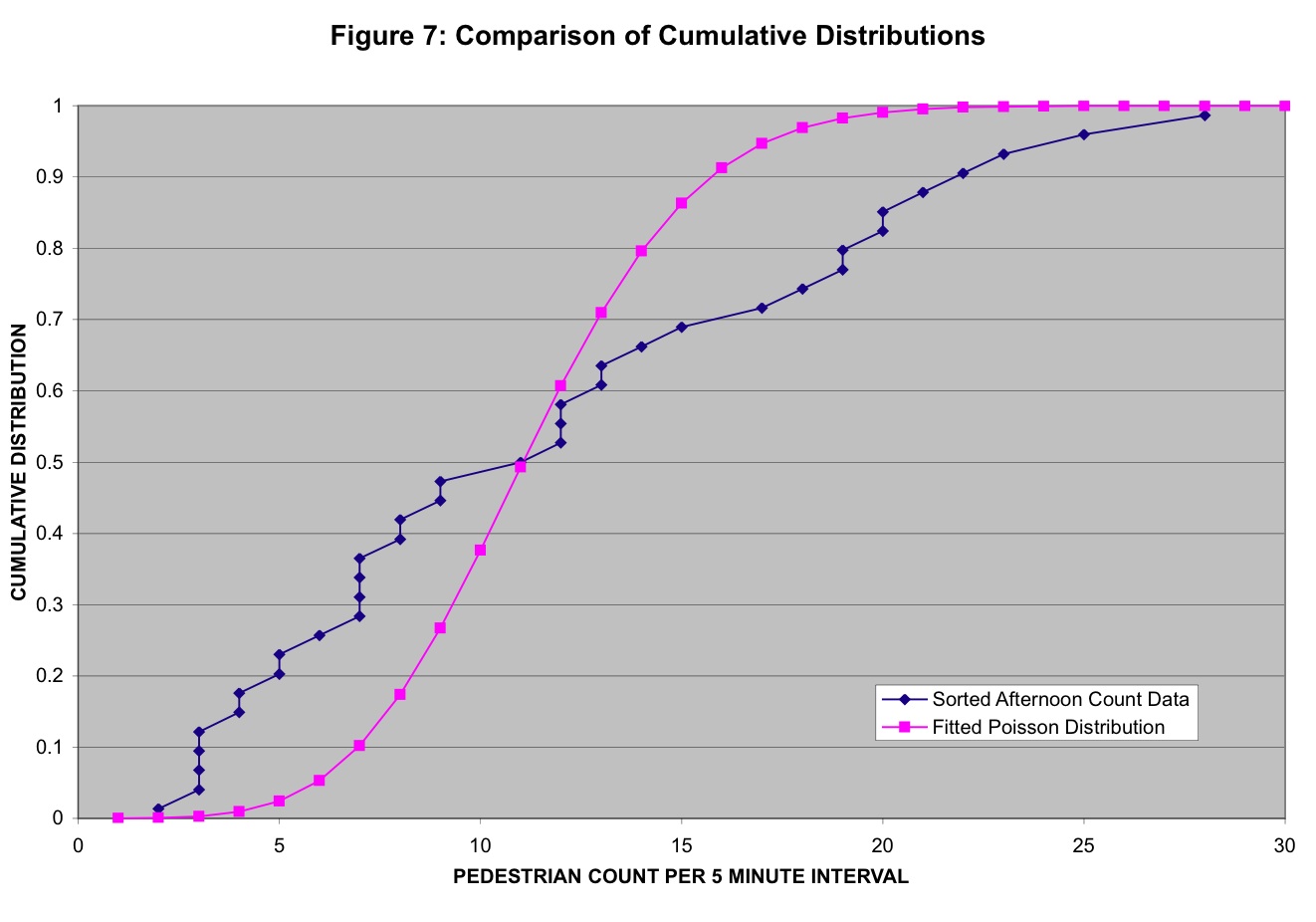 Two PDFs with significantly different slopes.