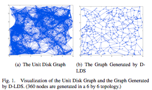 publication/Gelal09Topology.png