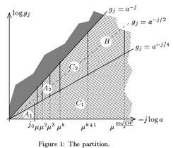 publication/Kenyon00Polynomial.png