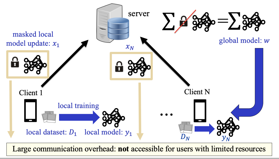 federated learning