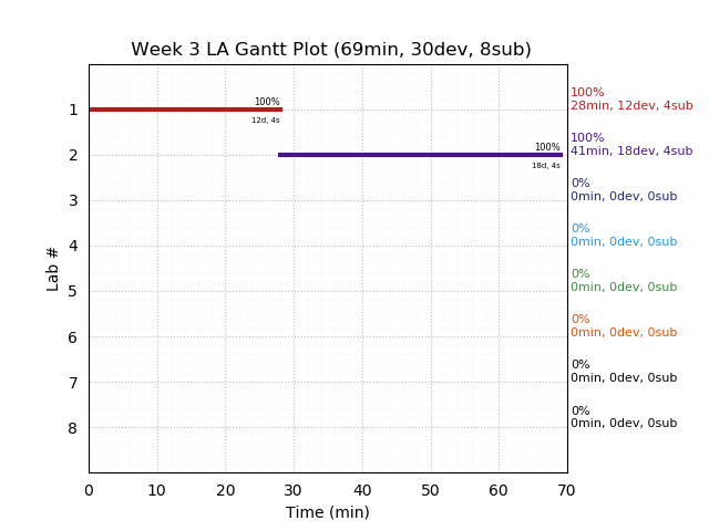 ganttPlot