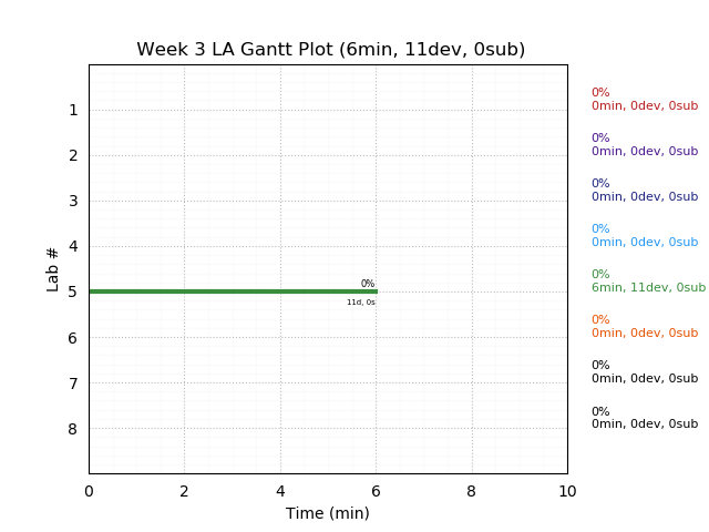 ganttPlot