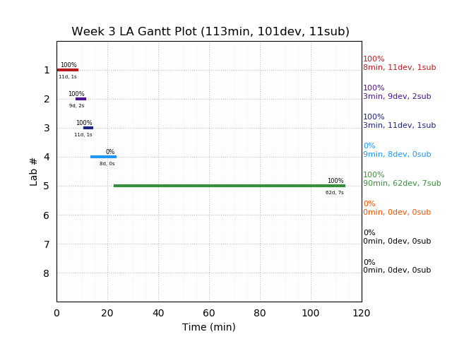 ganttPlot