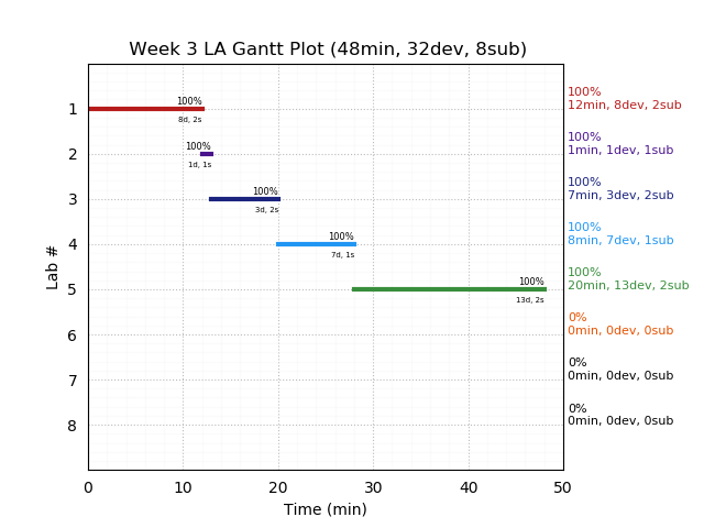 ganttPlot