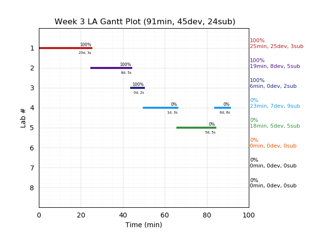 ganttPlot