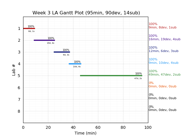 ganttPlot