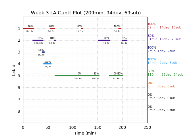 ganttPlot