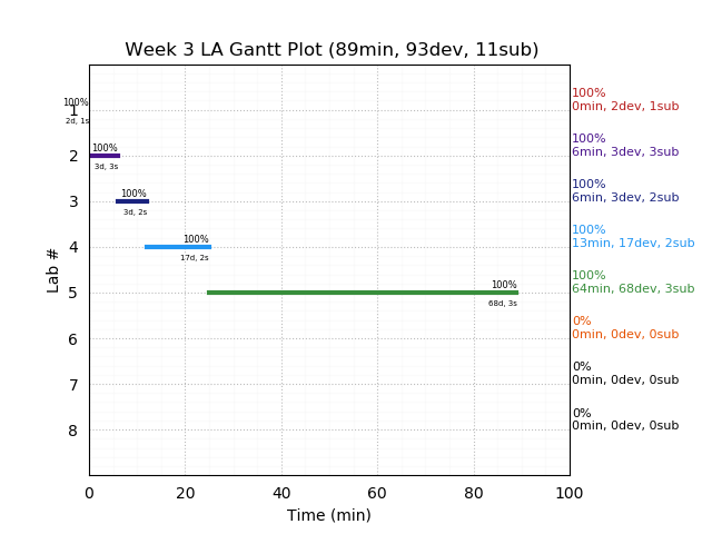 ganttPlot