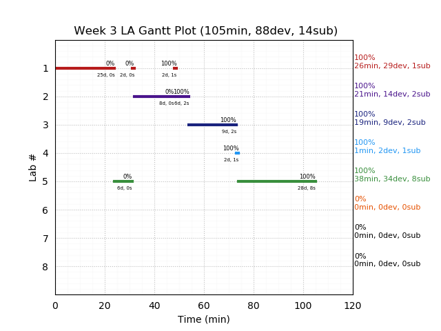 ganttPlot