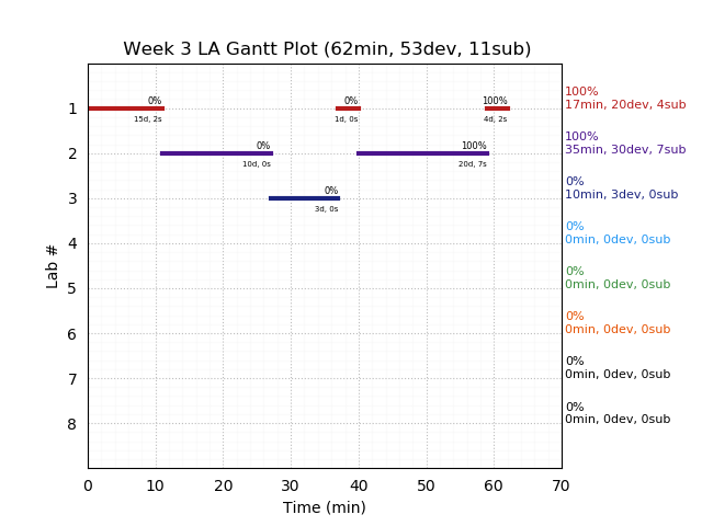 ganttPlot