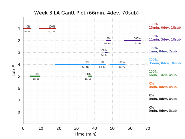 ganttPlot