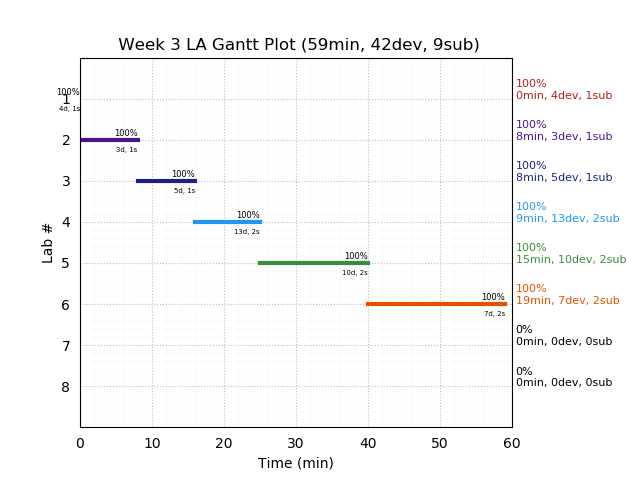 ganttPlot