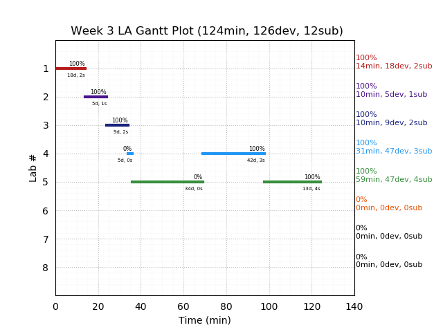 ganttPlot