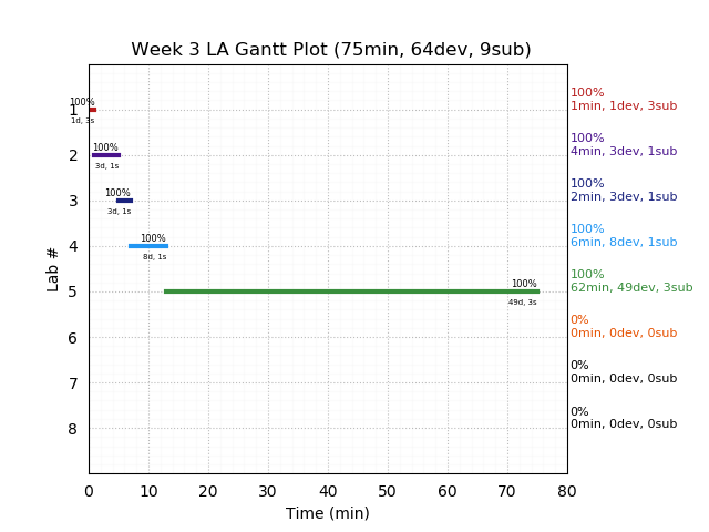 ganttPlot