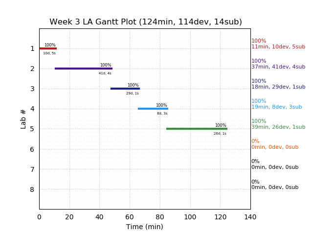 ganttPlot