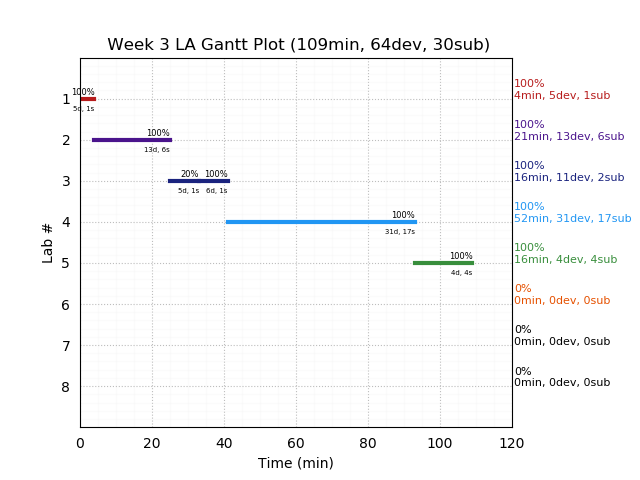 ganttPlot