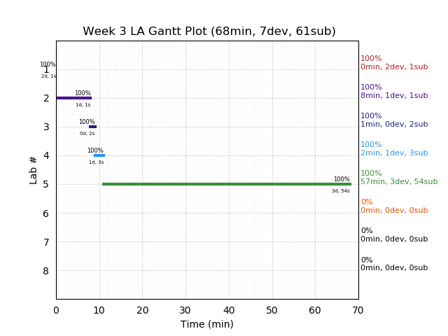 ganttPlot