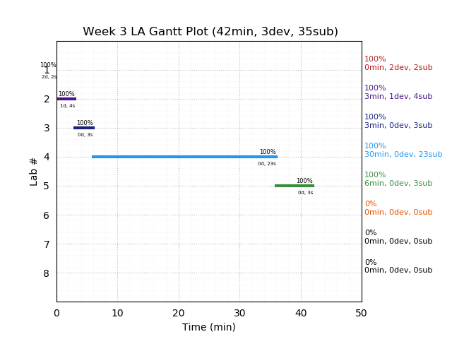 ganttPlot