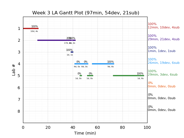 ganttPlot