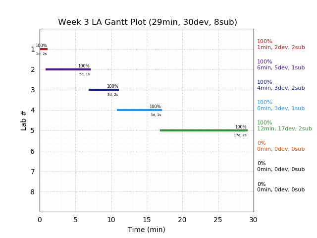 ganttPlot