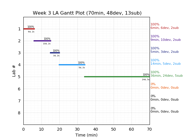 ganttPlot