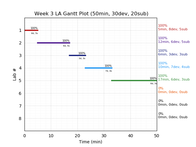 ganttPlot