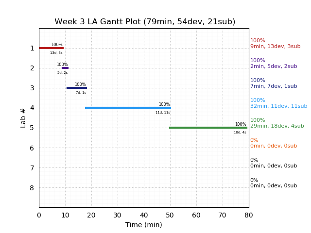 ganttPlot