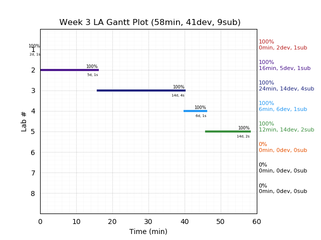 ganttPlot