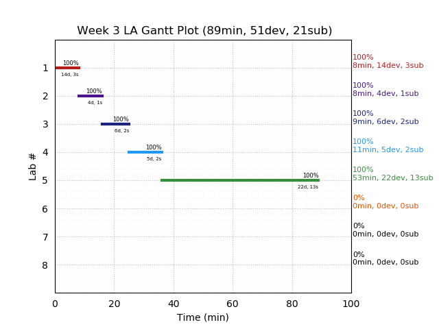 ganttPlot