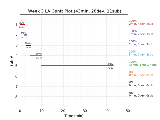 ganttPlot