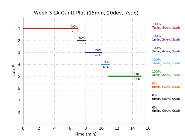 ganttPlot