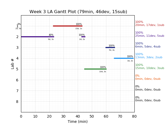 ganttPlot