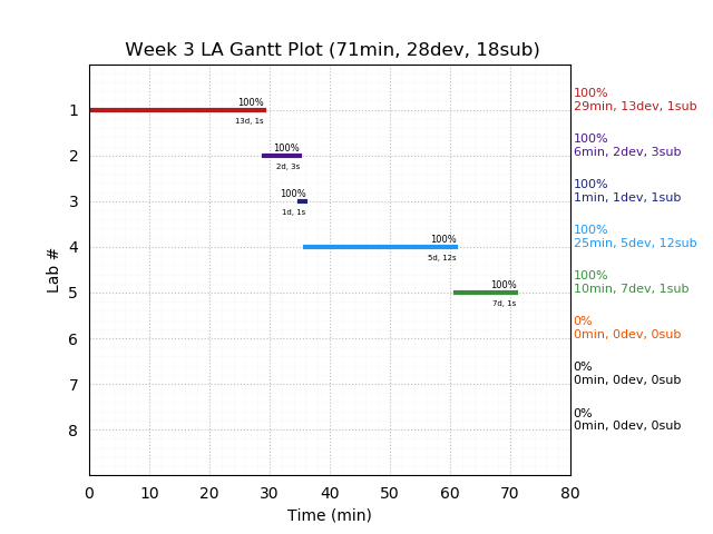 ganttPlot