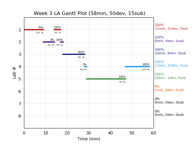 ganttPlot