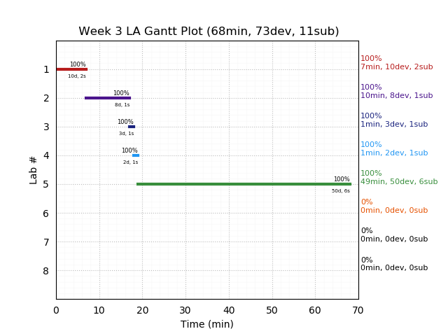 ganttPlot