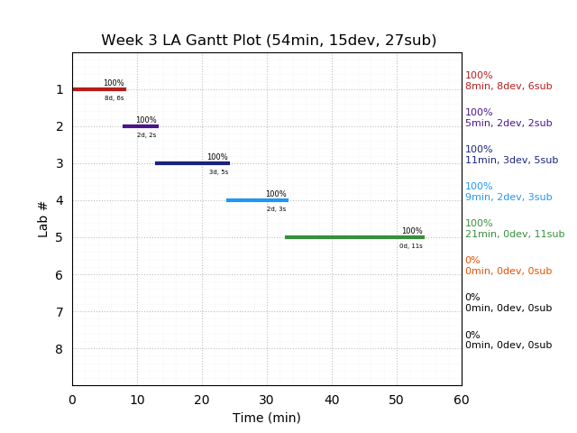 ganttPlot