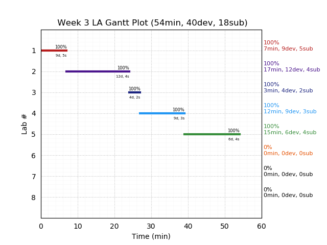 ganttPlot