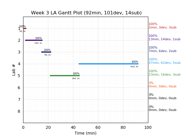 ganttPlot