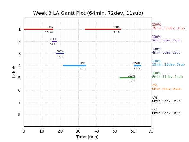 ganttPlot