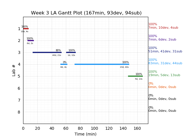 ganttPlot