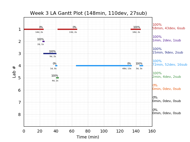 ganttPlot