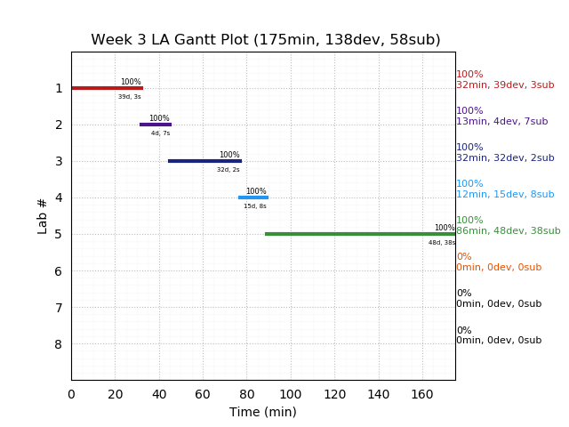 ganttPlot