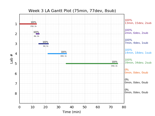 ganttPlot