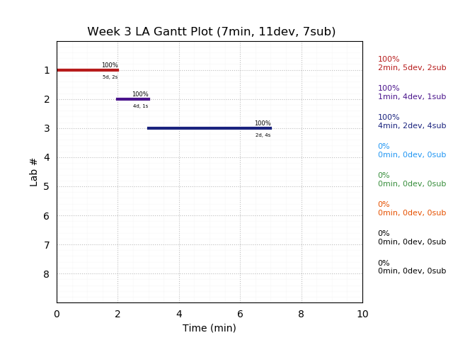 ganttPlot