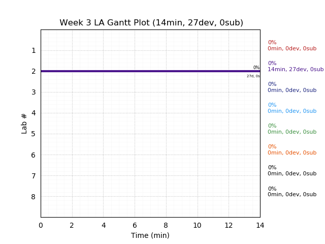 ganttPlot