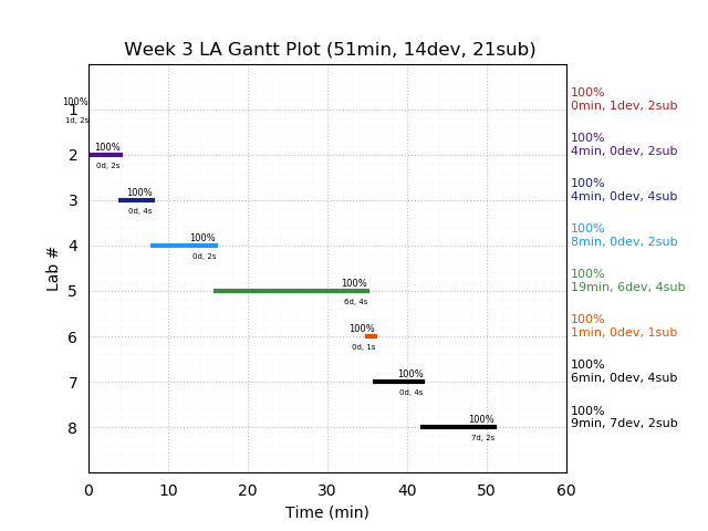 ganttPlot