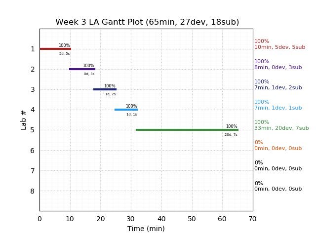 ganttPlot