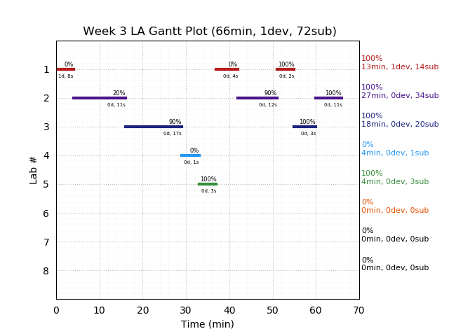 ganttPlot