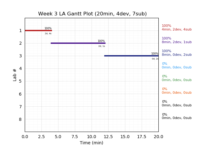 ganttPlot