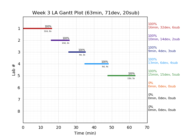 ganttPlot